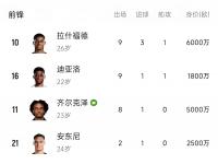 云开体育官网-足球巨星接受赛后采访分析战局