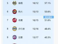 开云体育官网-瓦尔撤立马取胜，稳坐积分榜前列的简单介绍