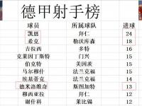 开云体育中国官方网站-霍芬海姆拉开积分差距，稳坐联赛榜首