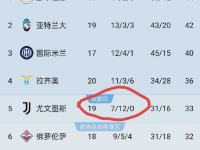 开yun体育官网-尤文图斯爆冷击败对手，目标冲击联赛前四的简单介绍