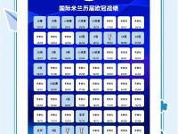 开云体育在线入口-AC米兰阵容调整，欧冠希望再起