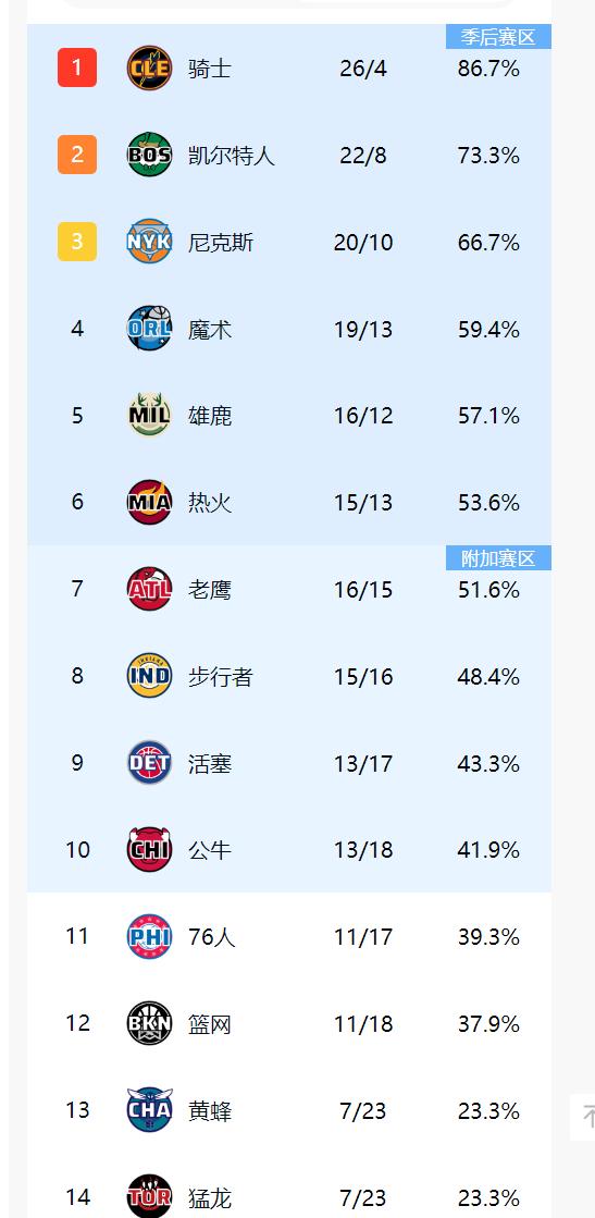 瓦尔撤立马取胜，稳坐积分榜前列的简单介绍