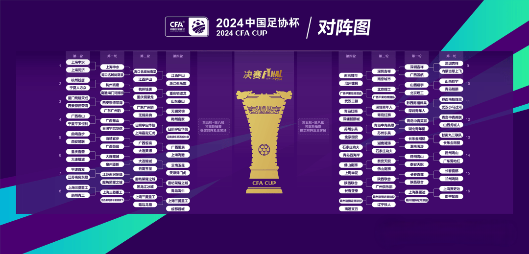 包含精彩比赛的首轮对阵公布在即的词条