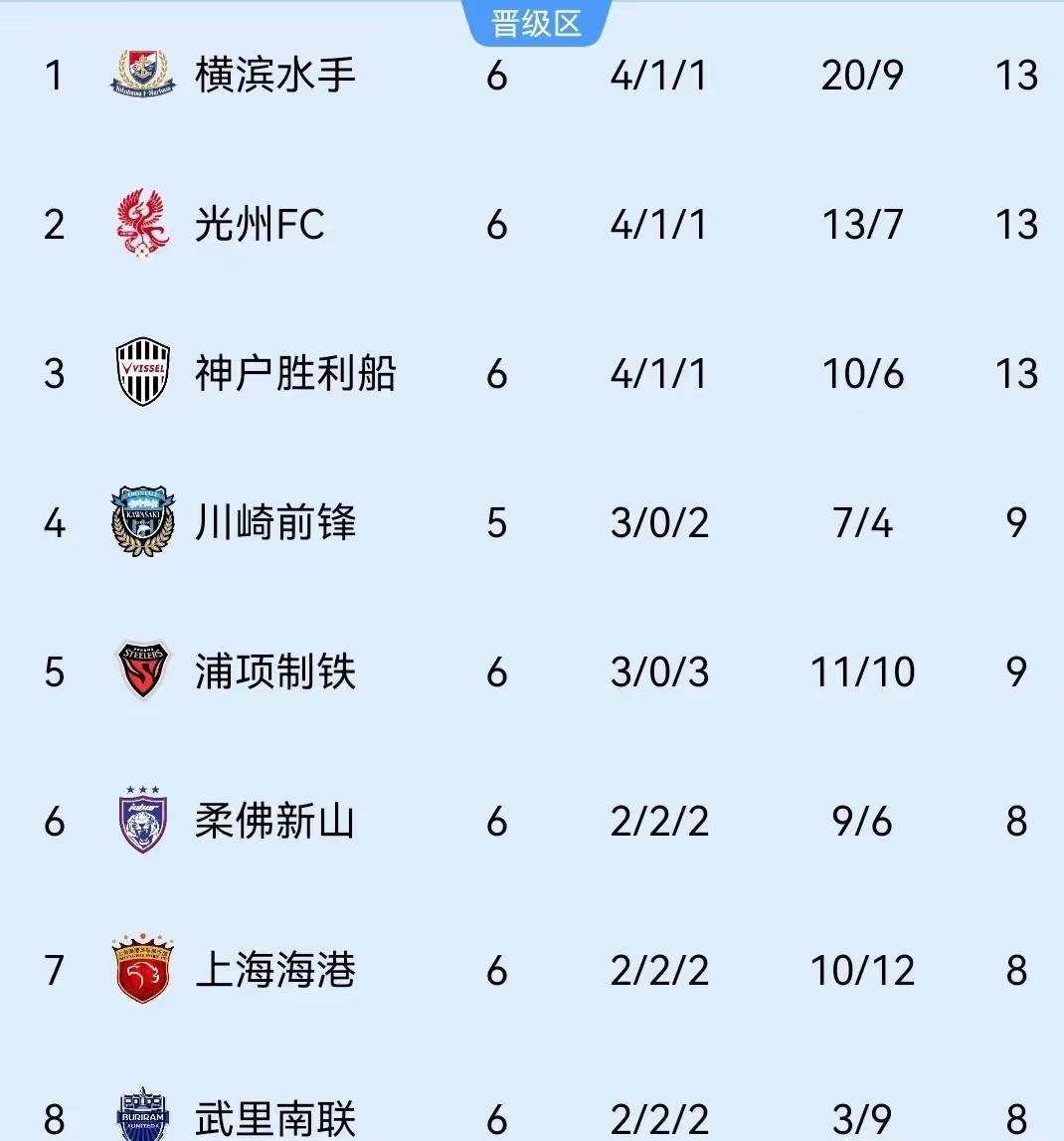 包含精彩比赛的首轮对阵公布在即的词条