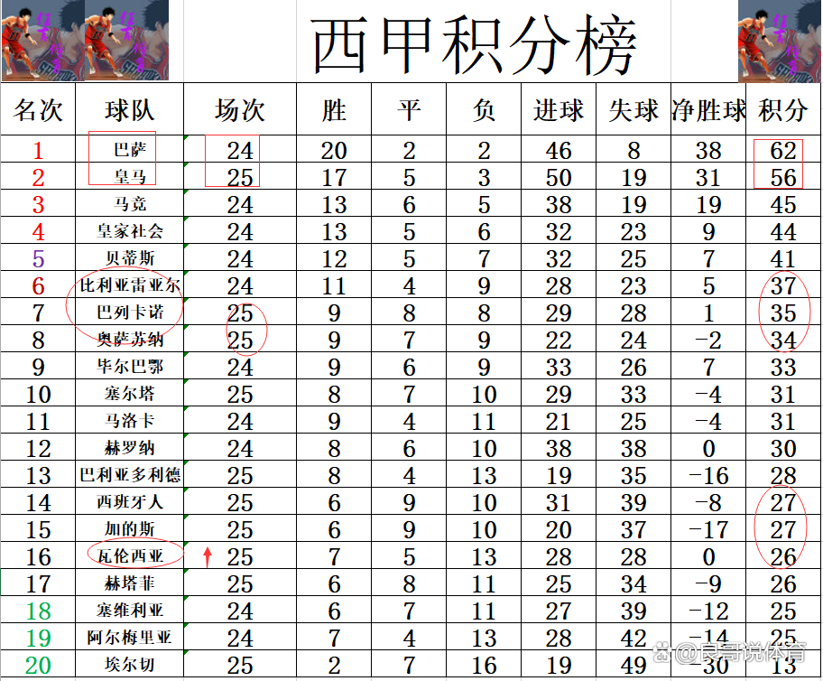 关于瓦伦西亚遭遇失利积分榜下滑危机的信息