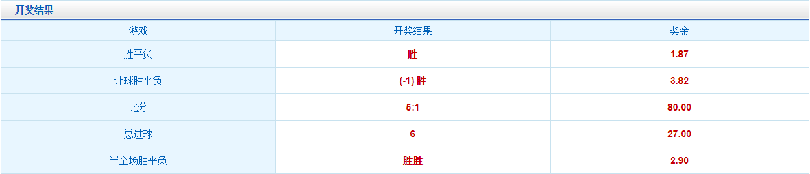 亚特兰大惨遭逆转！博格特神奇进球