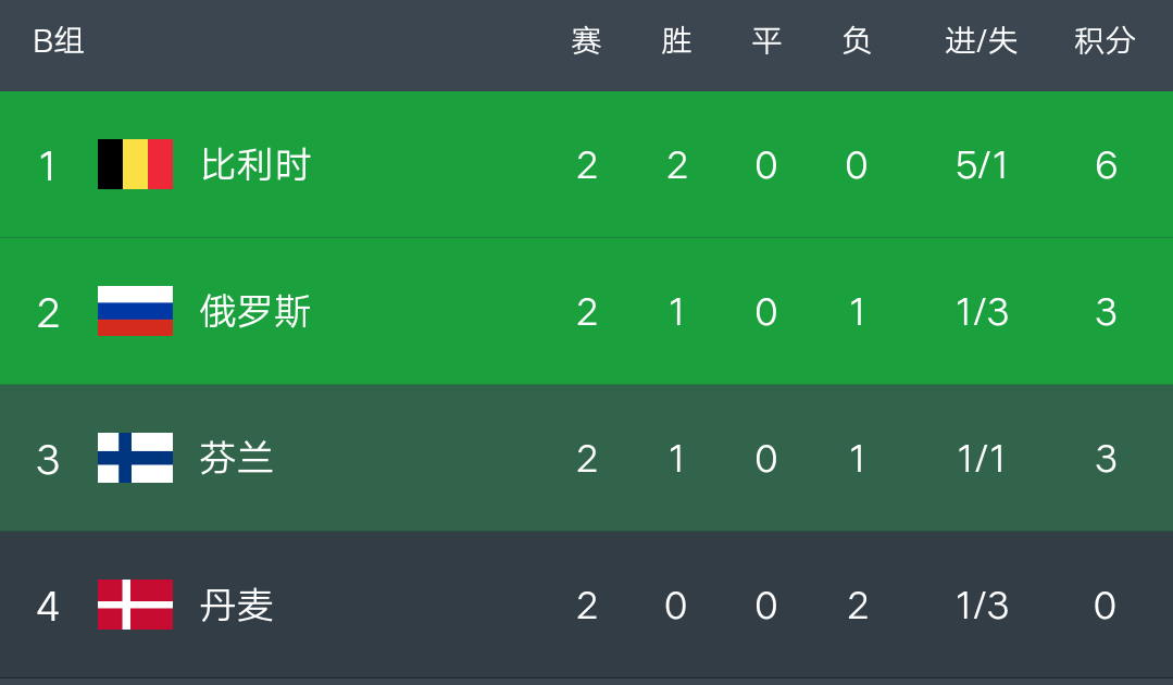 包含巴塞罗那再次遭遇对手逆转，积分榜上波动的词条
