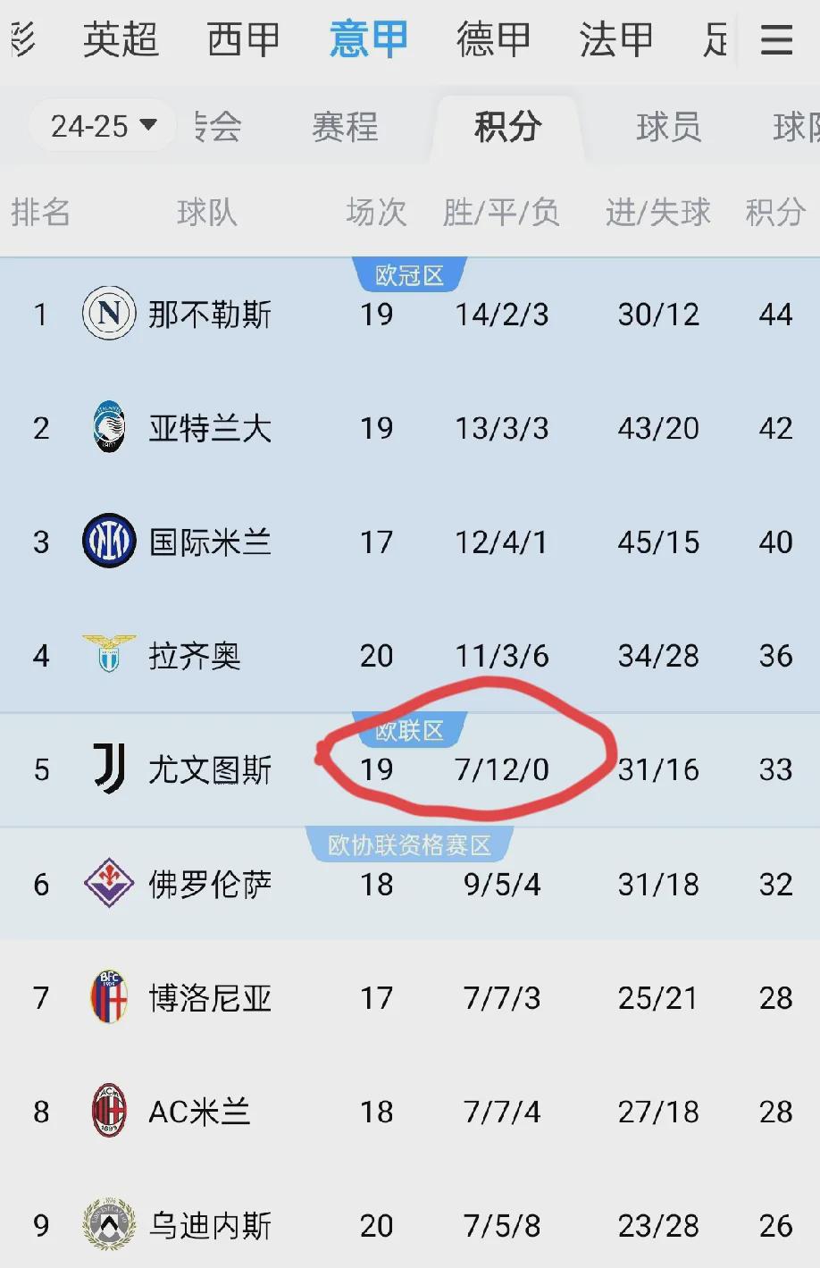 尤文图斯爆冷击败对手，目标冲击联赛前四的简单介绍