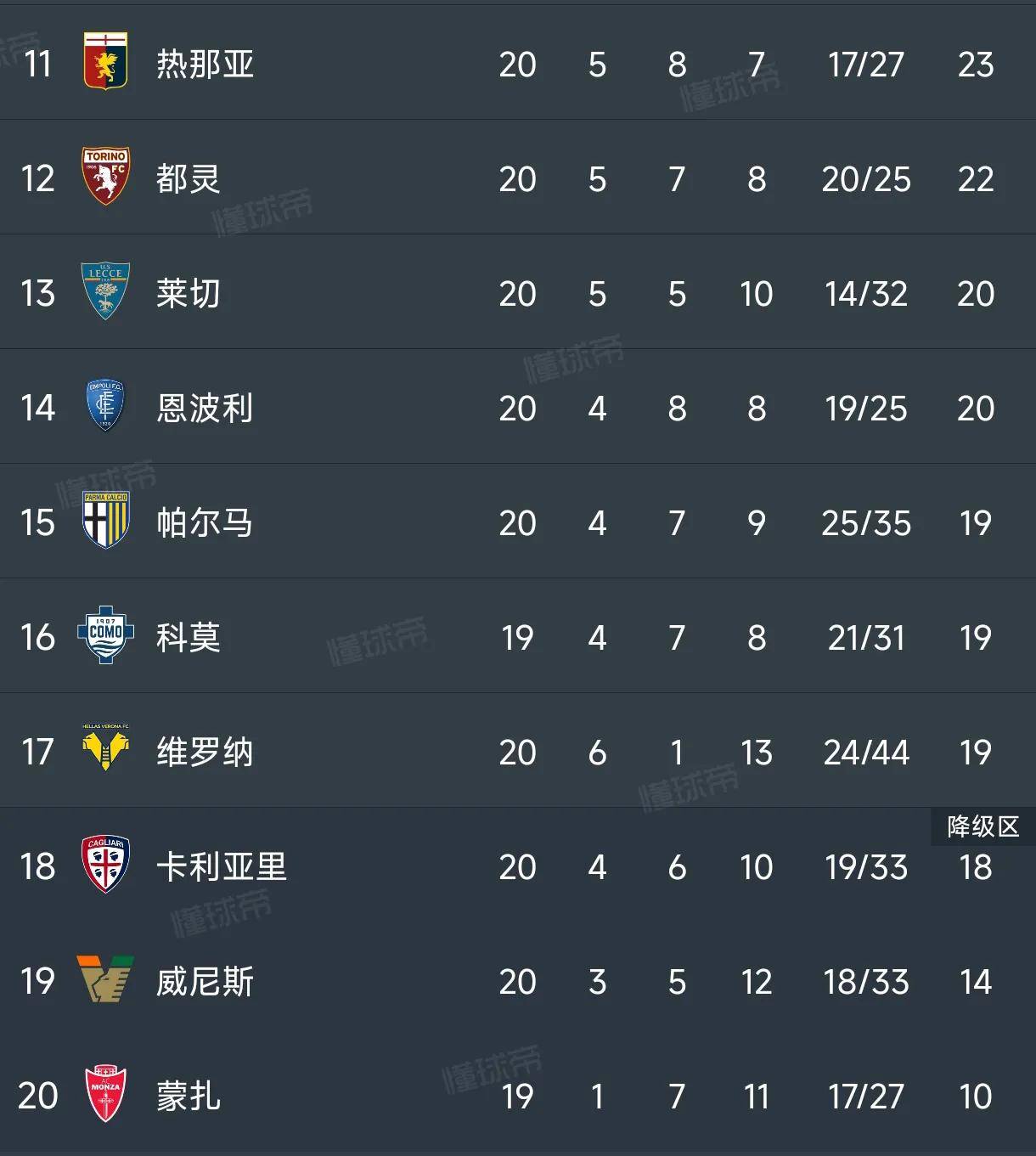 包含尼斯球星伤愈归队，带领球队逆袭法甲积分榜的词条