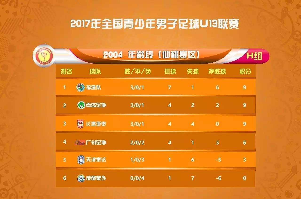 湖南湘涛继续连胜，强势占据积分榜前列的简单介绍