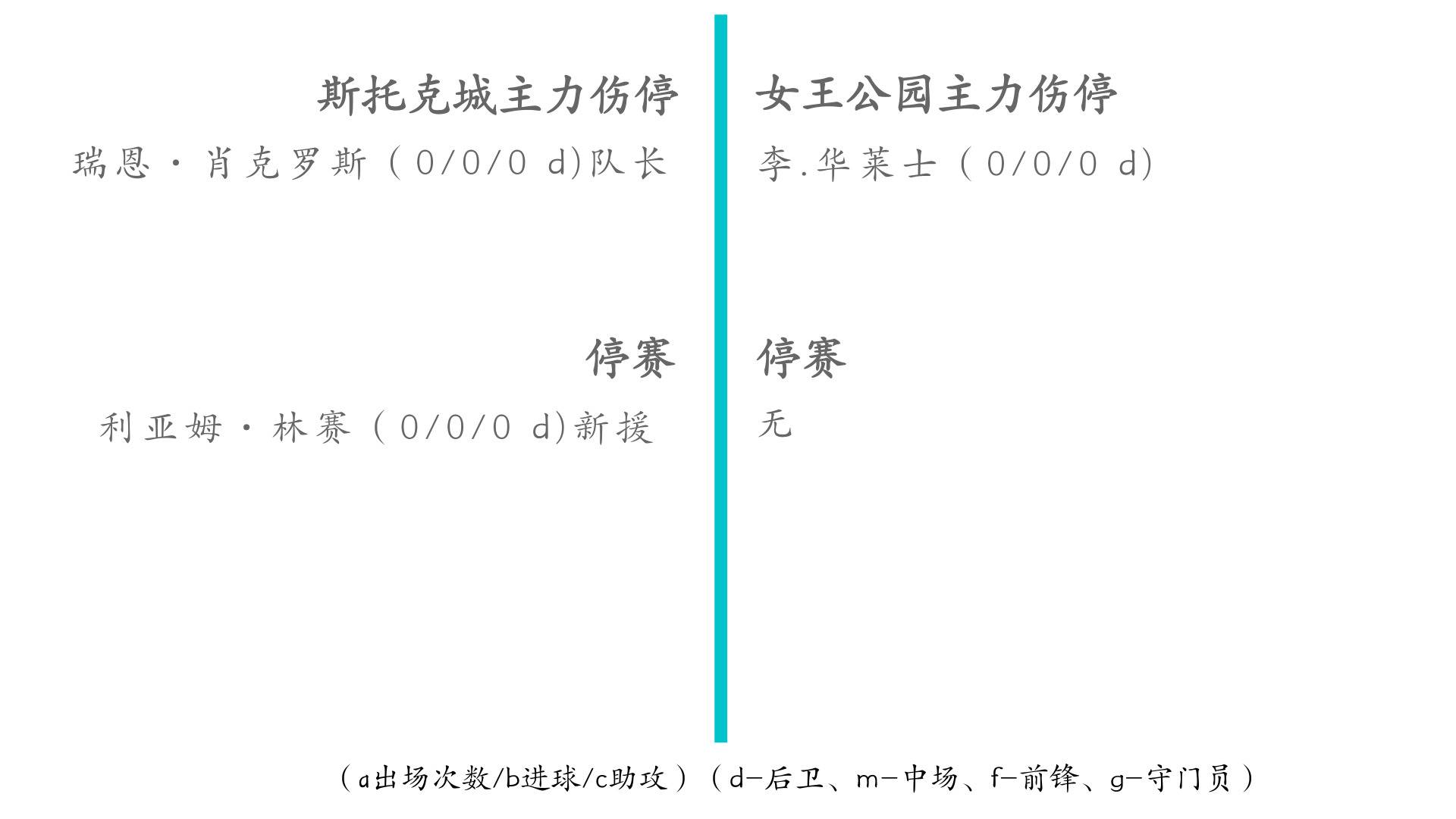 斯托克城尴尬失利，降级形势越发严重的简单介绍